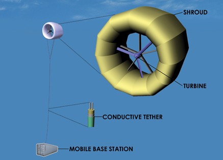 altaeros-energies-boston-wind-turbine