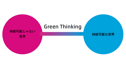 greenz/グリーンズ　green thinking