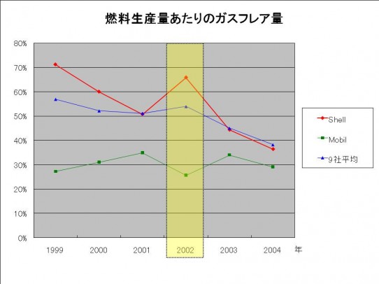 greenz/グリーンズ　graph