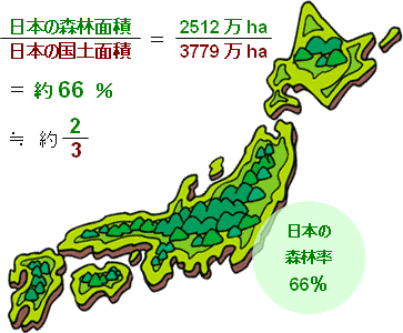 greenz / グリーンズ　日本の森林面積