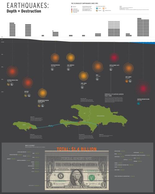 haiti infographic