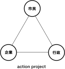 action project