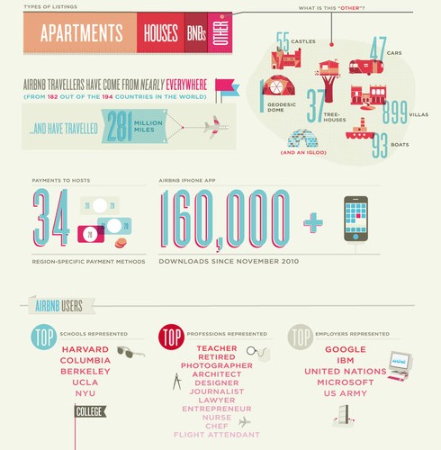 greenz/グリーンズairbnb_infographic3
