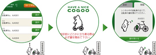 usage_cogoo
