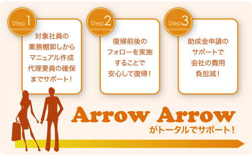 Arrow Arrowが提供する「産休！Thank you！プログラム」