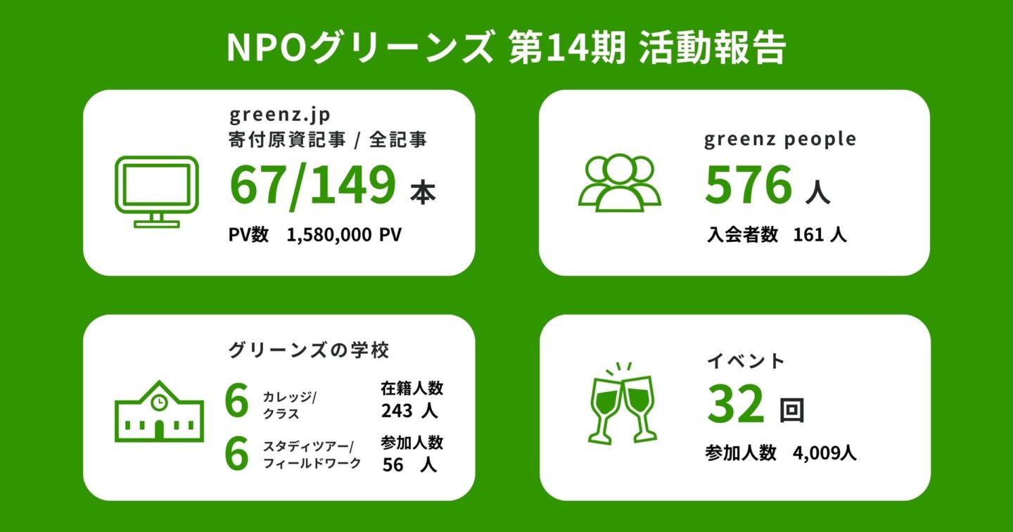 アニュアルレポート　グリーンズ