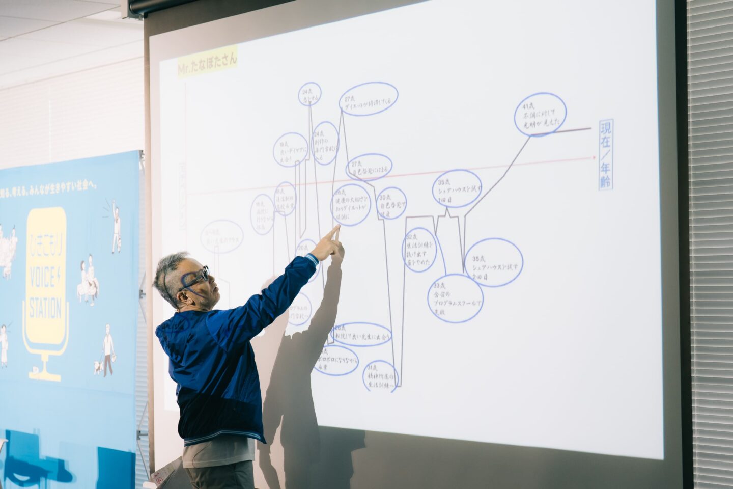 ひきこもりキャラバン｜グリーンズ