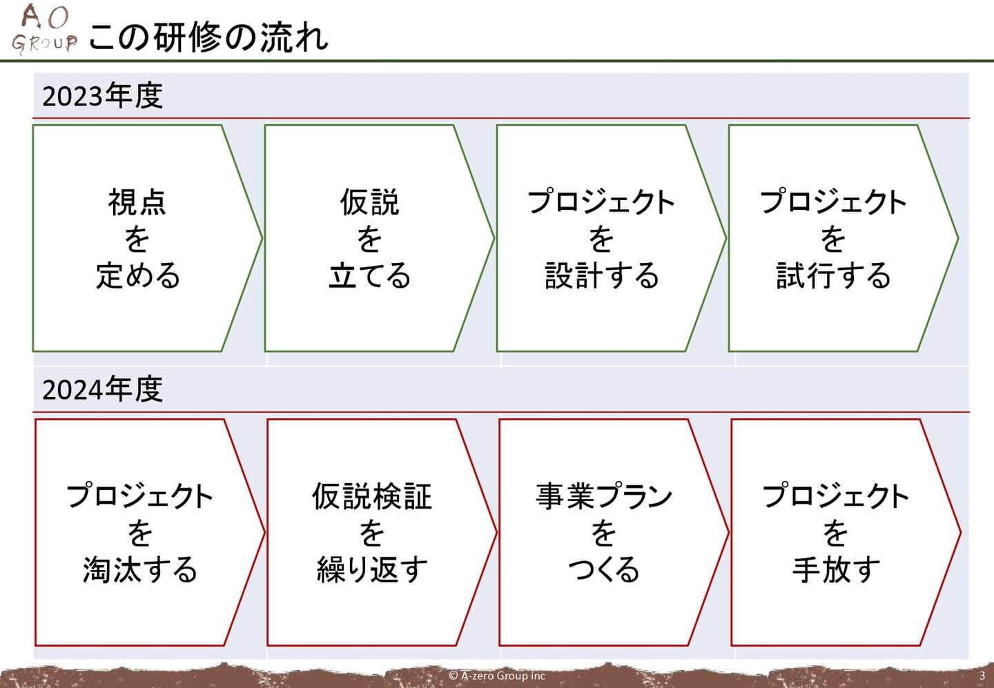 錦江町ローカルベンチャー グリーンズ