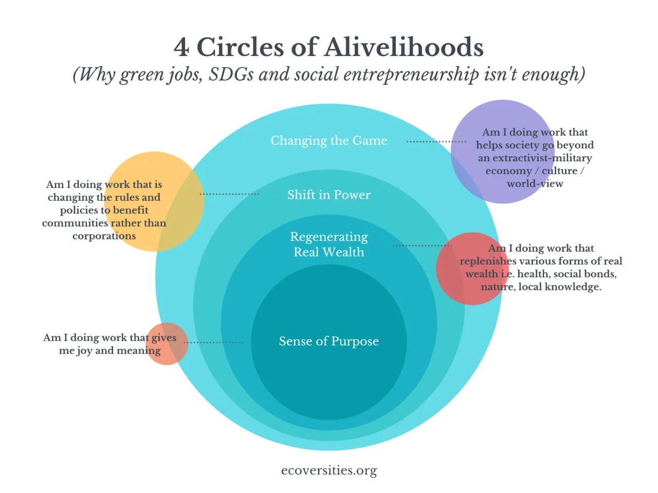 ecoversity グリーンズ