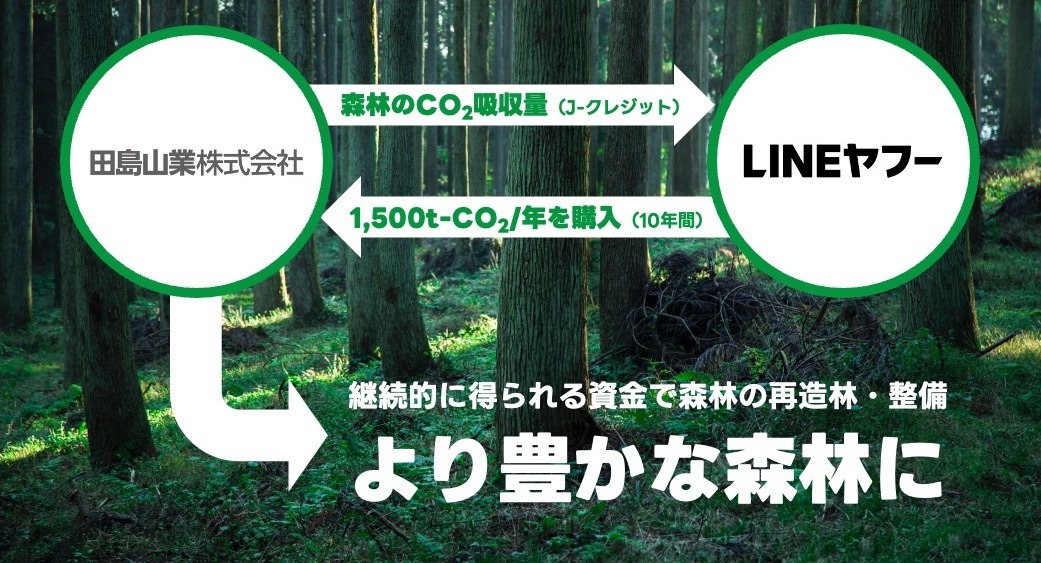 田島産業　グリーンズ