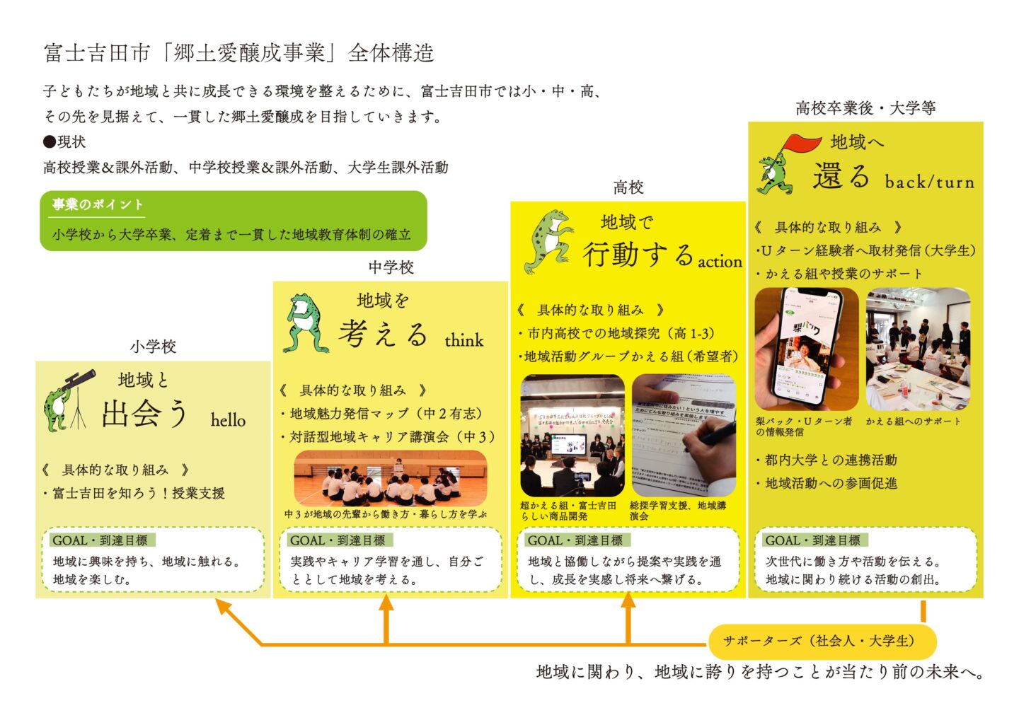 かえる舎 グリーンズ