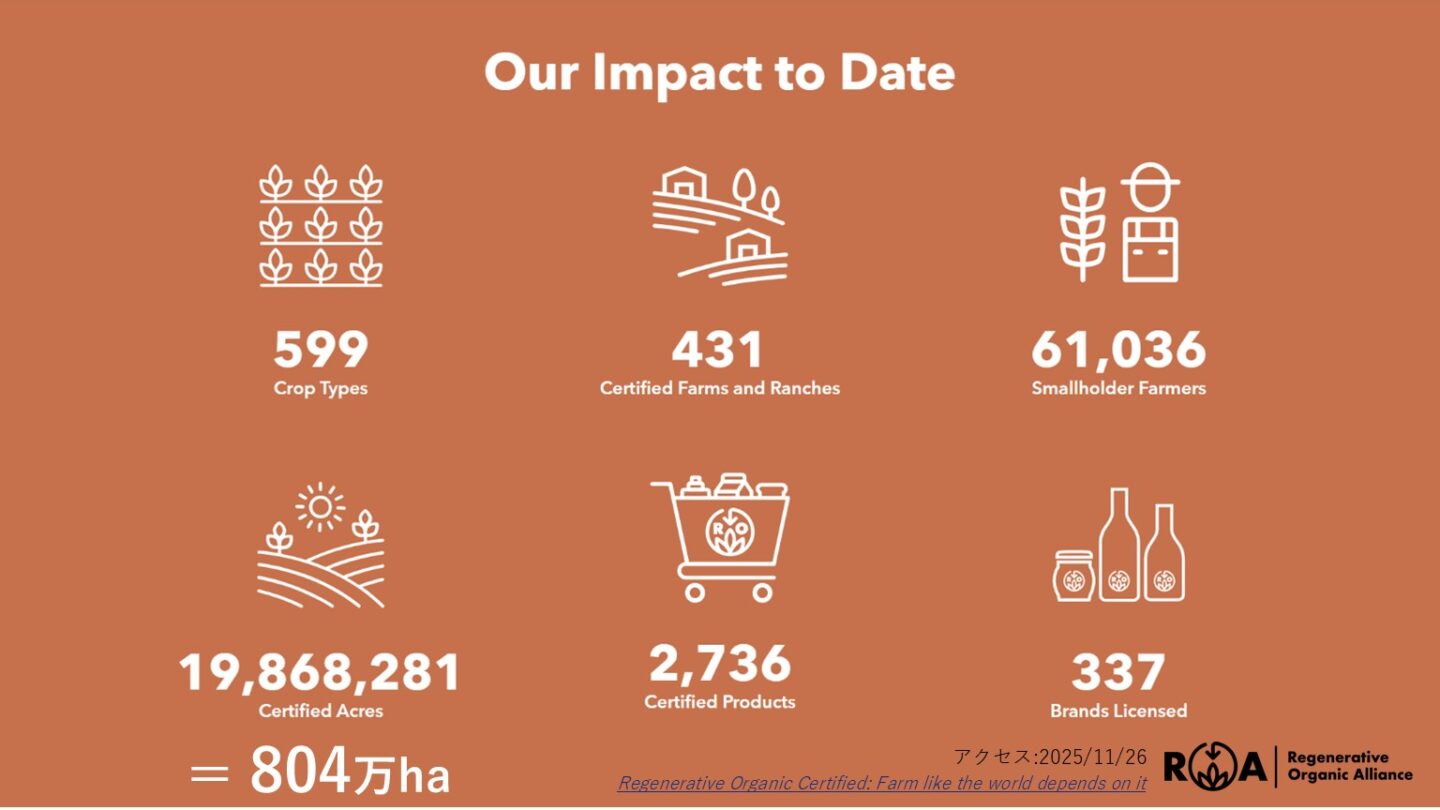 パタゴニアRO認証実績　グリーンズ