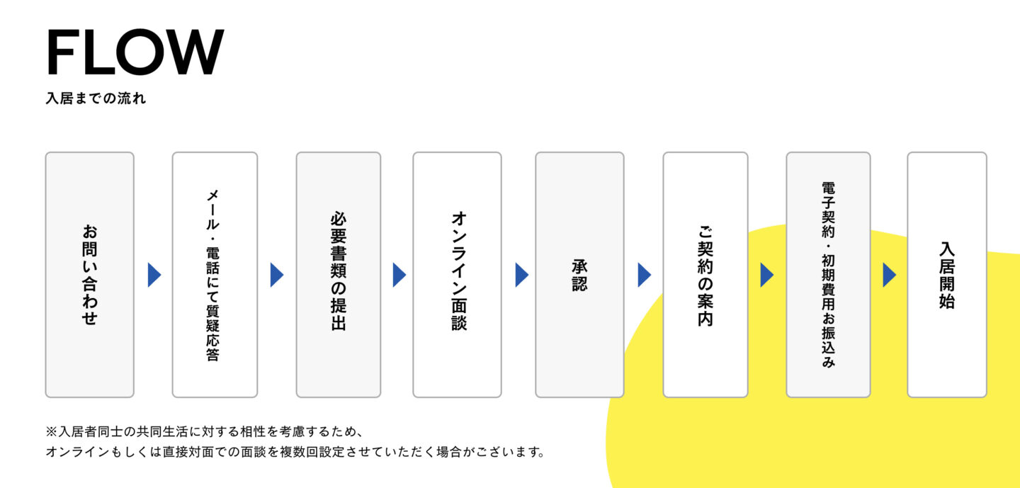 シェアハウスBAY 上五島　グリーンズ
